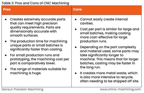 benefit cnc machining|pros and cons of machining.